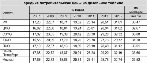 2013 год в ценах