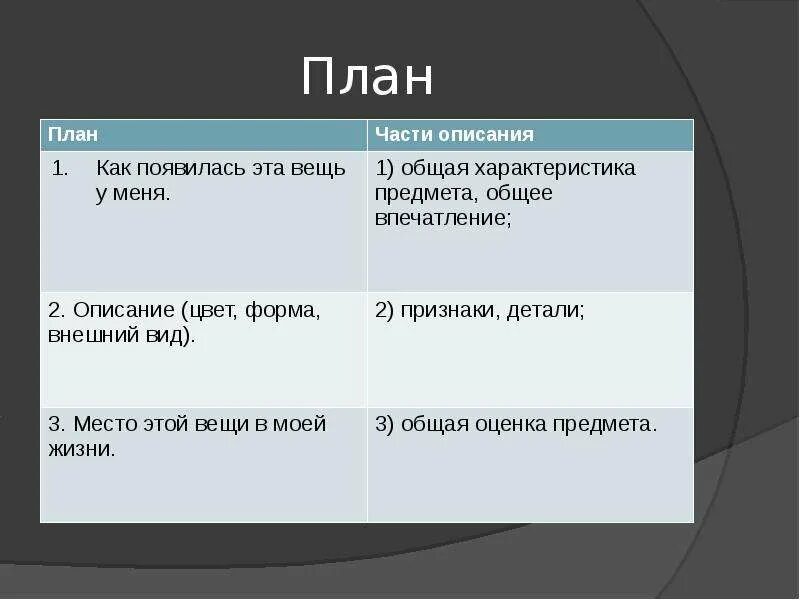 Какие предметы можно описать. План сочинения описание предмета. Сочинение описание предмета. План сочинения описания предмета 5 класс. Как описать предмет план.