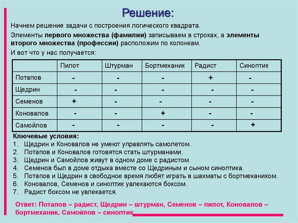 Составить логическую задачу самостоятельно. Табличное решение логических задач. Логические задачи по информатике. Логические задачи табличным методом. Решение логических задач таблицей.