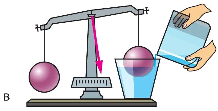 На весах уравновесили легкий стеклянный шарик. На весах уравновесили отливной сосуд с водой в воду. Выталкивающая сила конуса. Сила Архимеда клипарт. Фонтан на силе выталкивания.