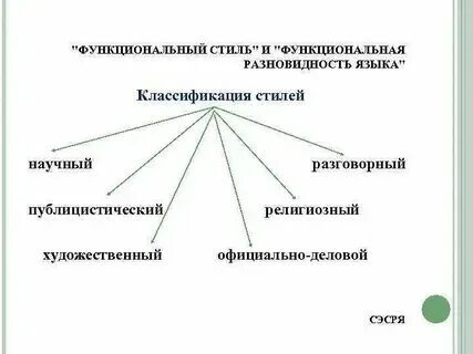 7 класс функциональные разновидности языка конспект урока