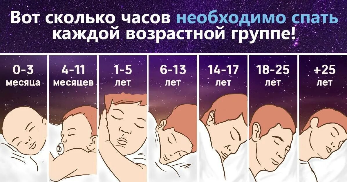 Взрослое время. Сколько нужно спать. Сколько часов нужно спать. Сколько надо спать человеку. Сколькочасв нужно спать.