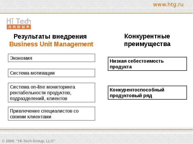 Технология business unit management. Бизнес юнит. Бизнес юнит структура. Mmu memory management unit. Memory management.