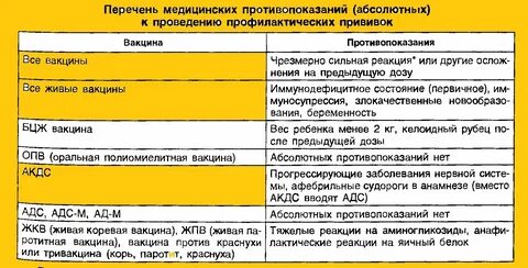 Прививка адсм побочные действия у взрослых