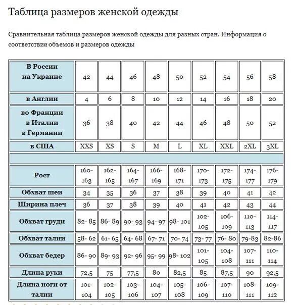 Таблица соответствия размеров женской одежды разных стран. Таблица размеров разных стран женские. Таблица параметров для размера одежды. Размеры одежды таблицы для женщин всех стран. Мужские международные размеры