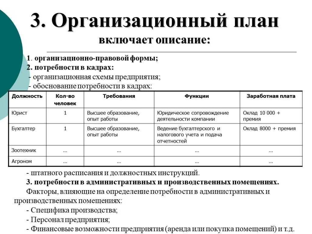 Бизнес план организации пример. Организационный план в бизнес плане. Организационный план в бизнес плане пример. Организационный план в бизнес планировании. Составление разделов бизнес плана организационные план.