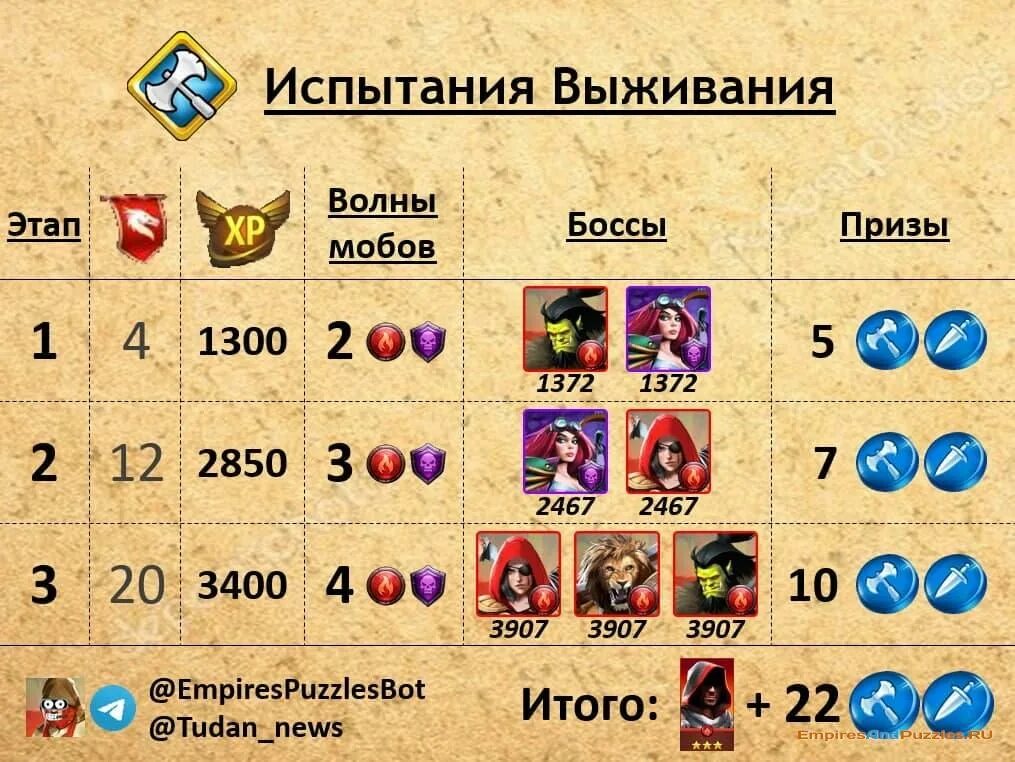 Испытание выжившего. Empires and puzzles испытание выживания. классовый квест «испытания справедливости».