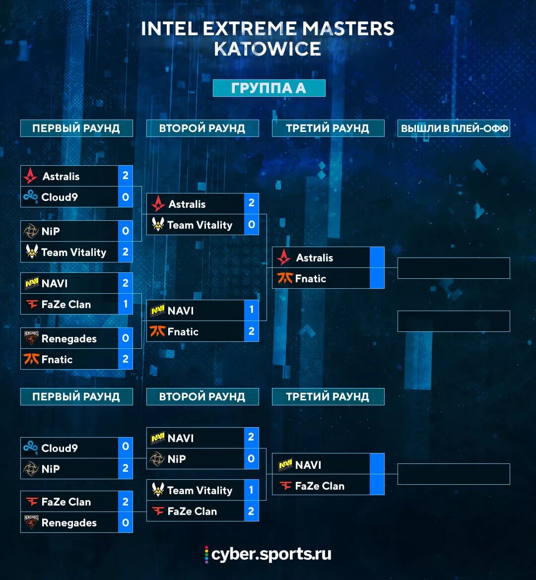 Сетка турнира мажор КС го. Сетка 1/8 IEM 2020. Сетка плей офф Катовица. Турнирная сетка CS go 2022. Расписание гоу