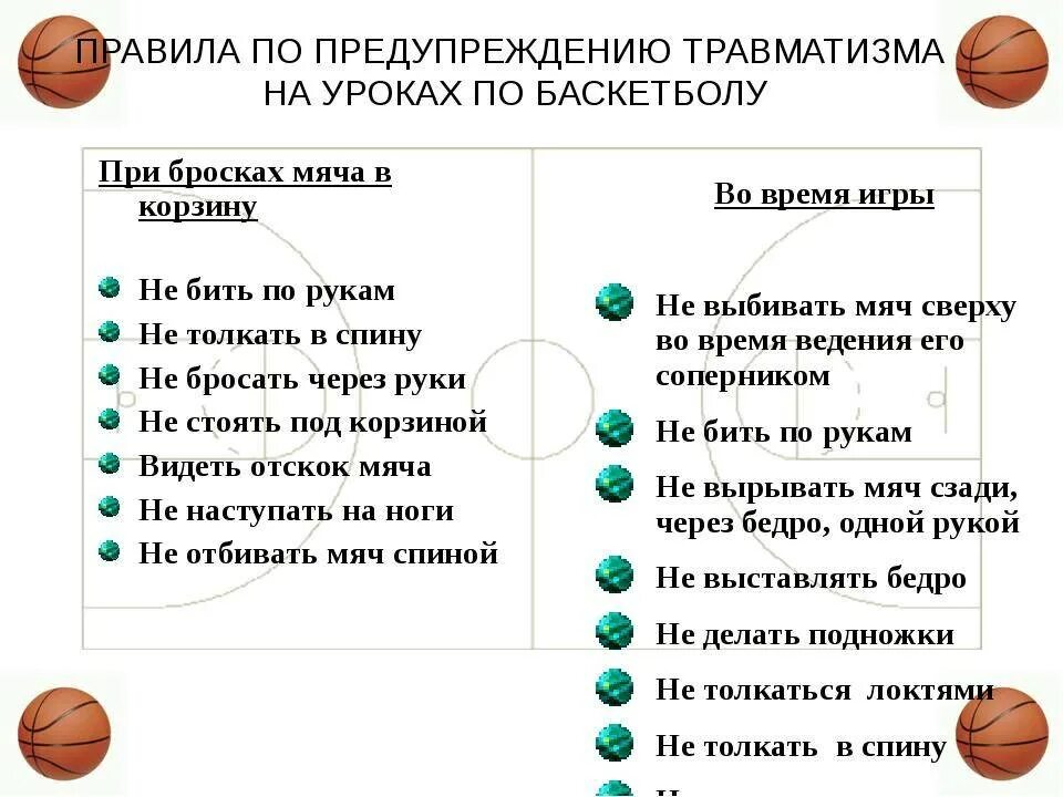 Перерывы в игре баскетбол. Упражнения по баскетболу кратко. Правила техники безопасности в баскетболе. Технические упражнения с мячом в баскетболе. Правила по баскетболу.