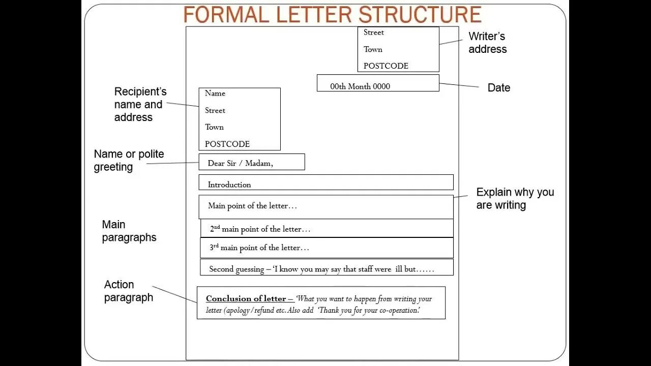 How to write a Formal Letter in English. Formal Letter structure. How write Formal Letter. Formal Letter in English structure.