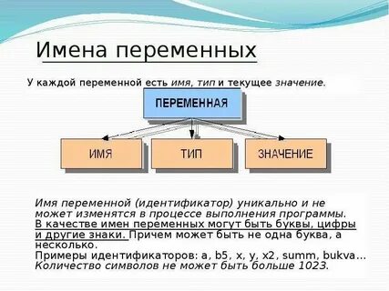 Пример правильной переменной