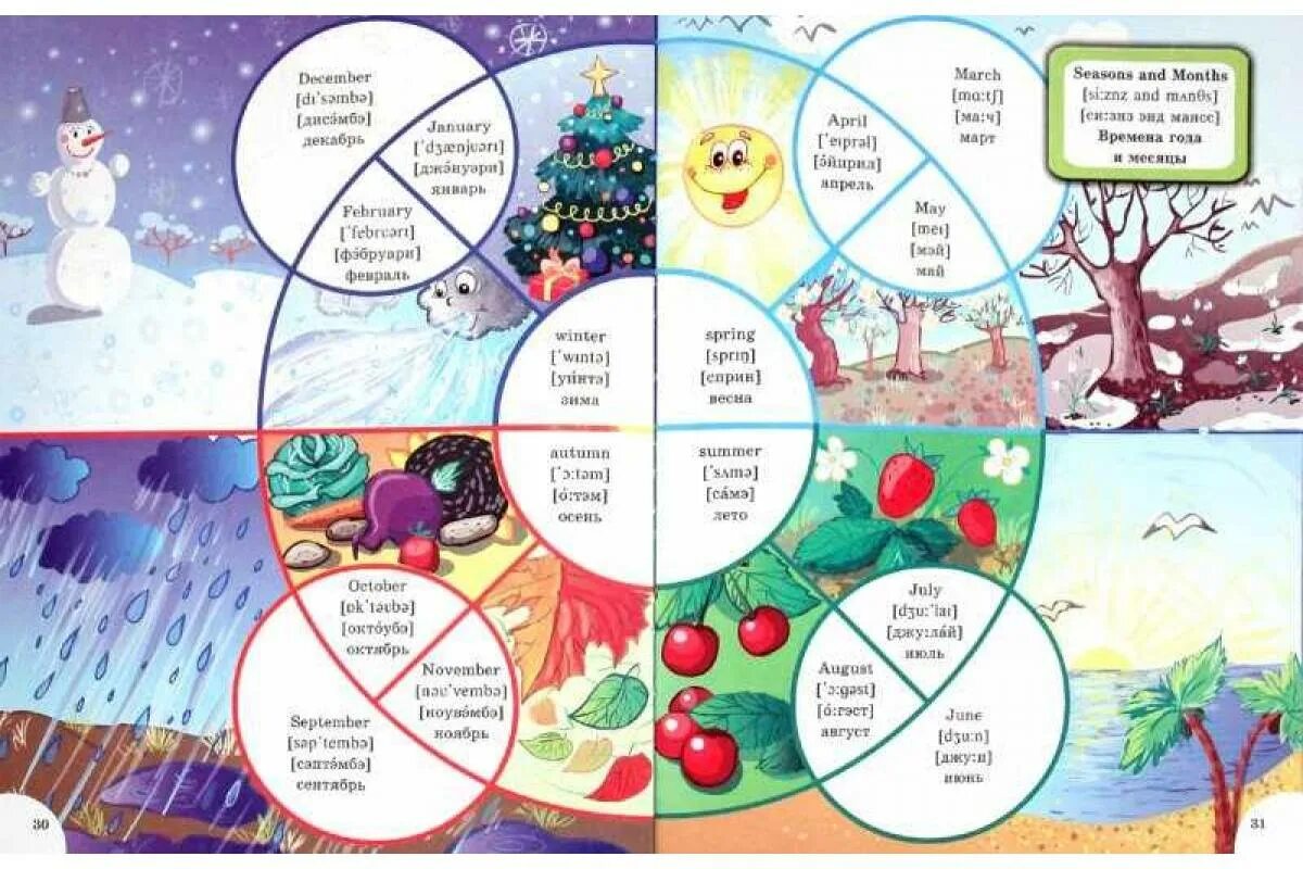 Месяцы по английски по порядку. Времена года на английском. Времена года на англйи. Времена нода еа анлиск. Времена Голана английском.
