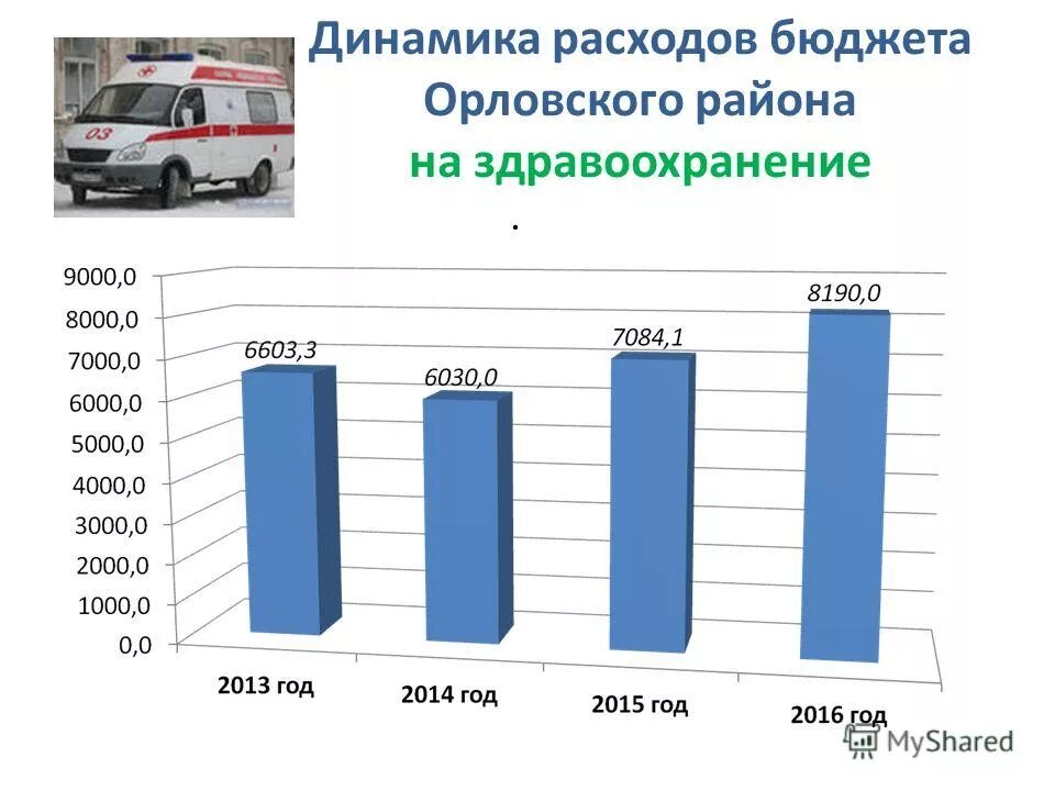бюджет здравоохранения. проект бюджета здравоохранение. национальный проект здравоохранение финансирование. бюджет минздрава по годам. проект бюджета здравоохранение.