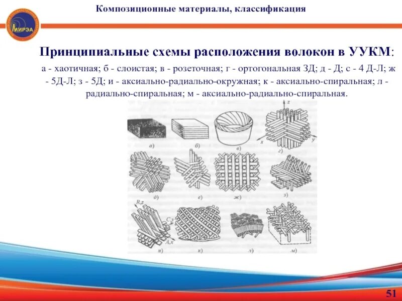 Соединение композиционных материалов