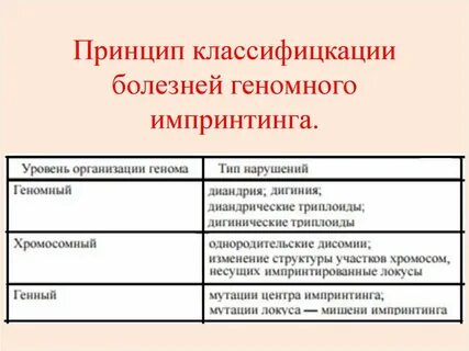 Принцип болезней
