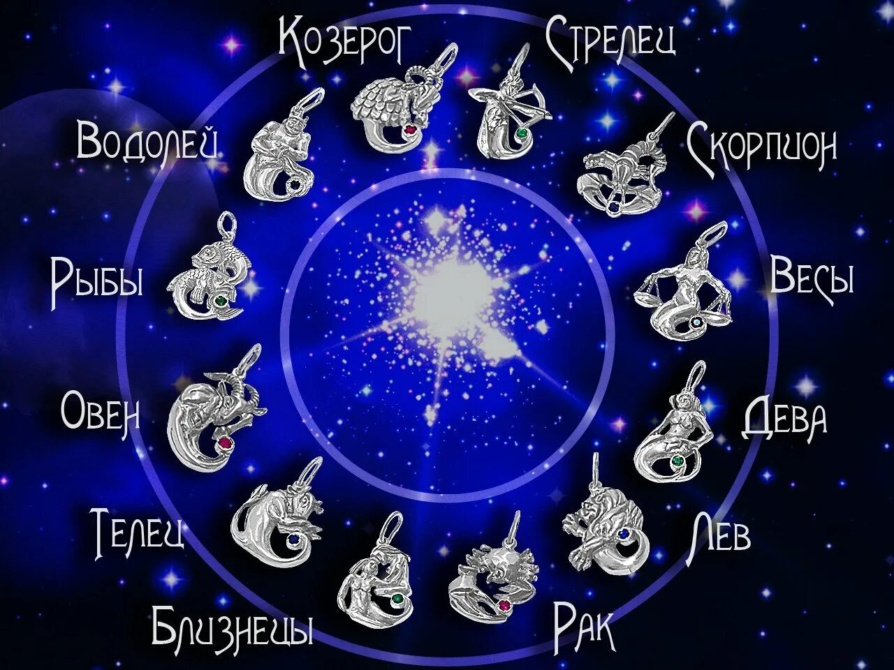 Прогноз на сегодня по знакам