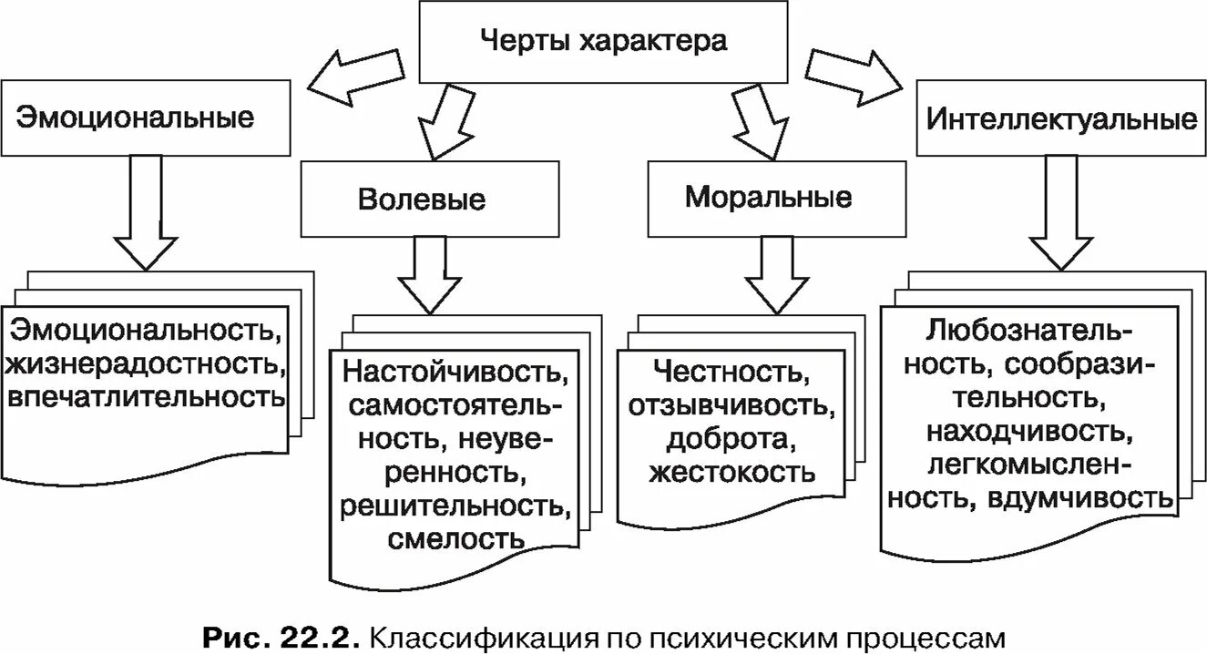 Структура эмоциональных процессов