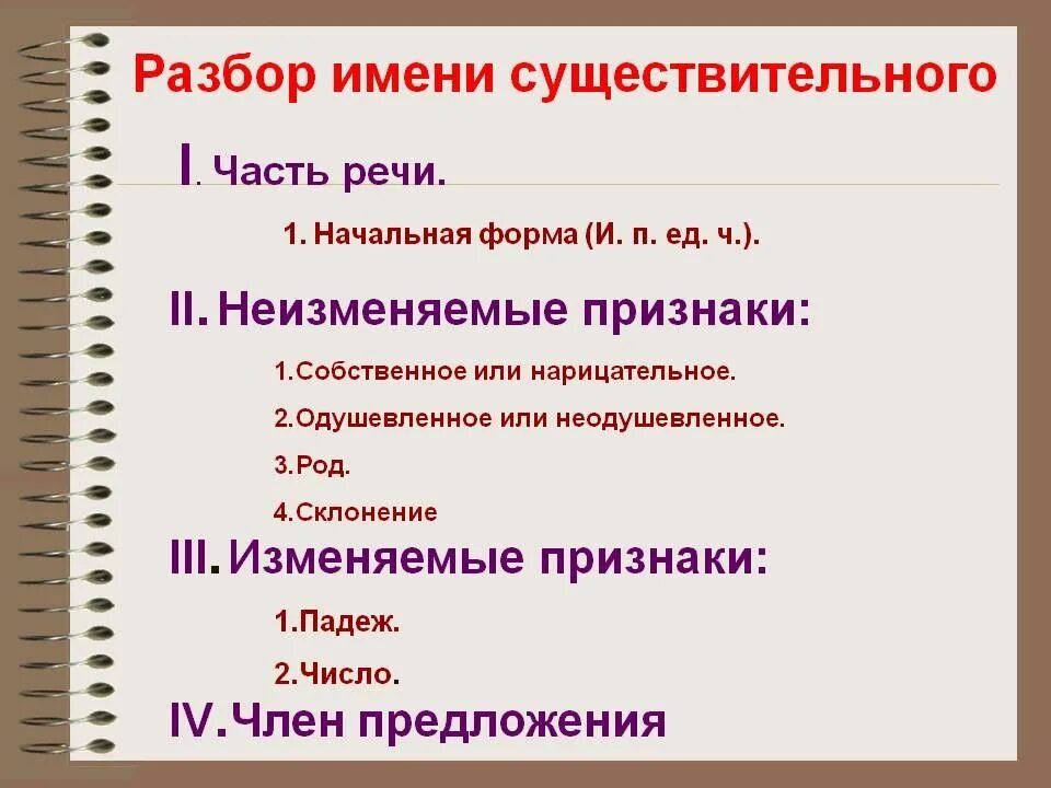 Разбор как часть речи розовым 3 класс. Разбор имен существительных как часть речи4кл. Разбор существительного как часть речи 4. Разбор существительного как часть речи 3 класс. Разбор имен существительных как части речи 4 класс.