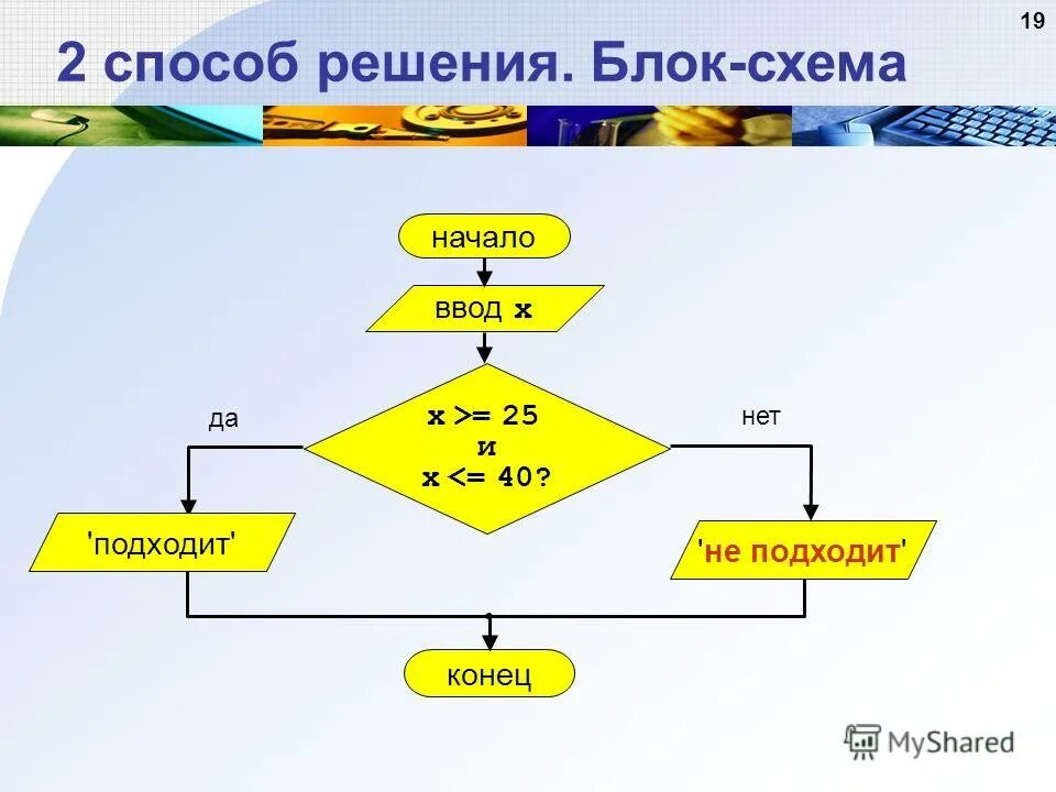 Разветвляющийся алгоритм паскаль. Алгоритм написания программы в паскале. Разветвляющийся алгоритм на алгоритмическом языке. Pascal. Разветвляющийся алгоритм паскаль.