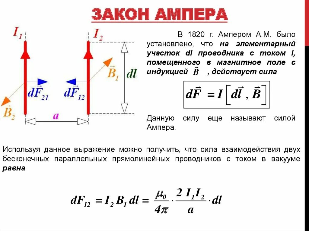 Индукция через момент. Закон Ампера для магнитного поля формула. Формула для расчета силы действующей на проводник с током. Взаимодействие токов. Магнитное поле. Индукция магнитного поля.. Закон Ампера для силы действующей на проводник с током.