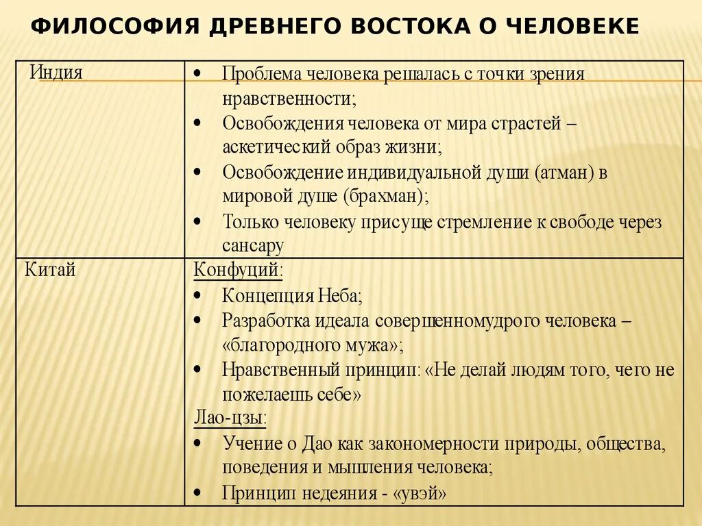 Философия древнего Востока. Философия древнего истока. Философы Восточной философии. Философы древнего Востока.