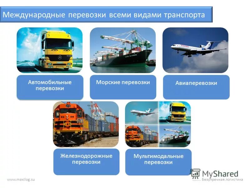 типы транспортных путей. пути сообщения видов транспорта. транспортная система для презентации. типы транспортных путей. классификация транспортных систем.