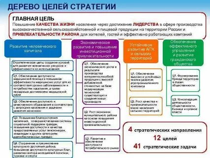 Жизни населения в целом