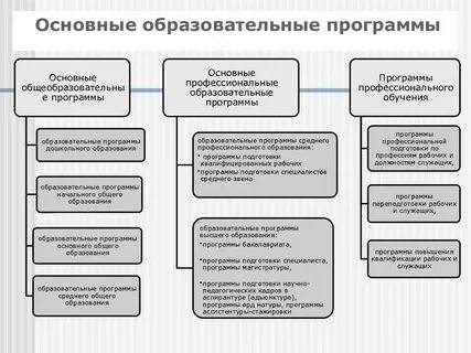 Теоретические основы игры детей дошкольного возраста