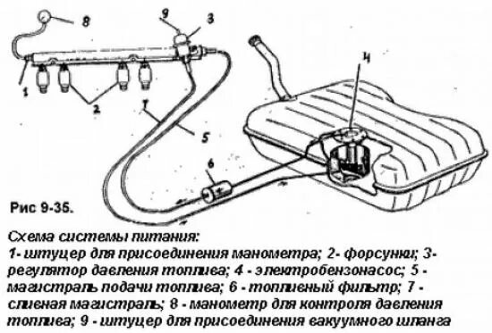 Схема топливной системы 2110. Топливная система змз 405. двигатель змз 405 система питания. топливная система змз 405 евро 2. схема топливной магистрали газель 405.