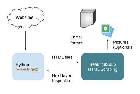 Beautifulsoup