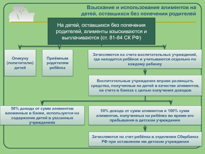 Взыскание алиментов. Взыскание алиментов на детей оставшихся без попечения родителей. Алименты на несовершеннолетних детей. Алименты на несовершеннолетних детей взыскиваются. Признание оставшимся без попечения родителей