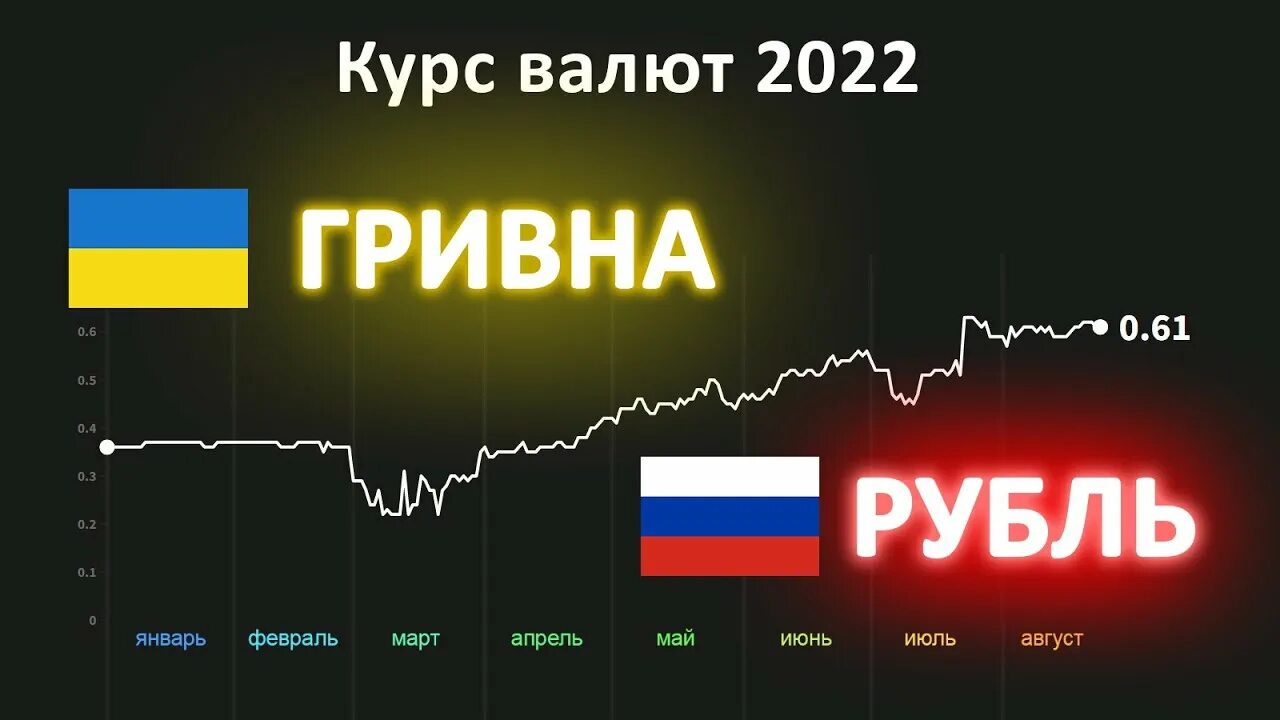 25000 гривен в рублях