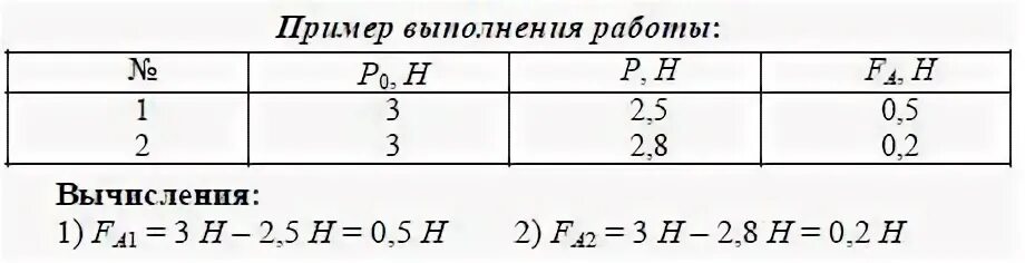 Контрольная работа по физике выталкивающая сила