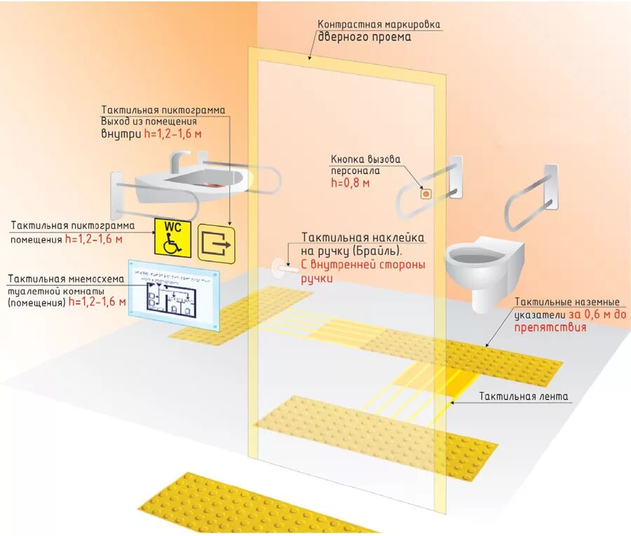 Должны ли туалеты для посетителей быть оборудованы. Тактильная плитка для МГН. Схема установки поручней для инвалидов в санузлах. Тактильная плитка схема укладки нормы. Кнопка вызова МГН санузел.
