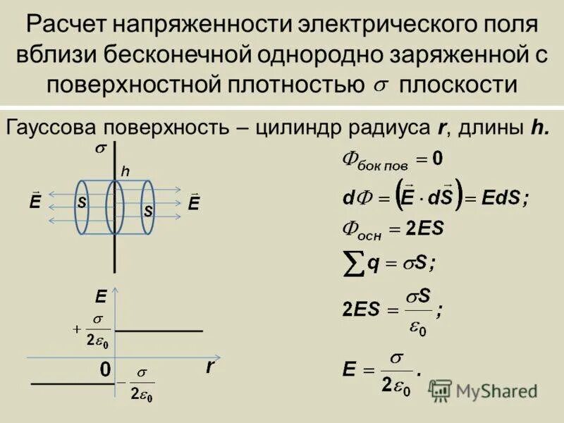 Бесконечно длинная нить заряжена равномерно. Формула напряженности электрического поля заряженной плоскости. Электрическое поле поле равномерно заряженной плоскости. Напряженность электрического поля плоскости формула. Расчет напряженности электростатического поля.