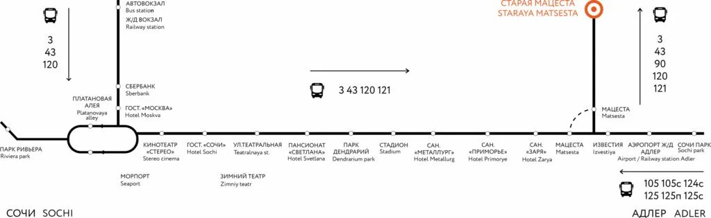 Остановки 105 автобуса спб. Автобус 120 Сочи маршрут. Схема движения автобуса 105с Сочи. 105 Маршрут Сочи. Автобус 105 Сочи Адлер.