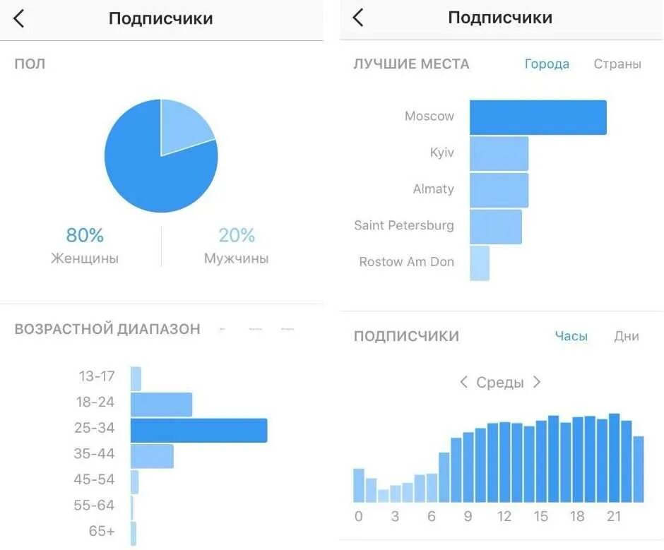 Как узнать подписчиков в инстаграме