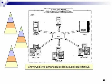 Информационной системы муниципального управления