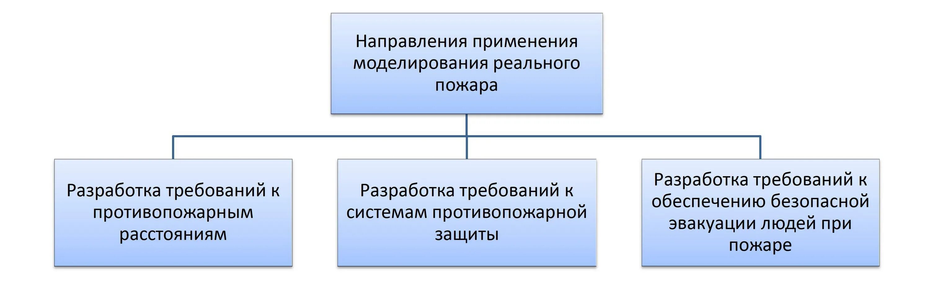 Преобразование городского округа