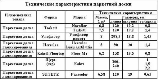 Площадь паркетной доски. Плотность паркетной доски кг/м3. Ширина паркетной доски стандарт. Плотность паркета на 10 мм. Паркетная доска сколько толщина.