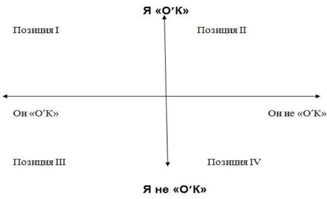 Главные жизненные позиции