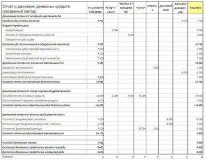 Проценты полученные в оддс