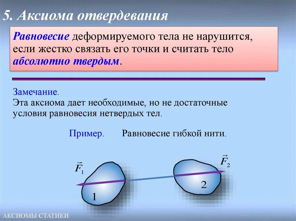 Аксиомы принципы. Аксиома 6 принцип отвердевания. Аксиомы статики принцип затвердевания. Аксиома равенства действия и противодействия. Аксиома затвердевания техническая механика.