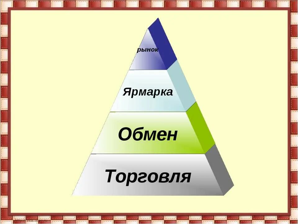 Экономическая сфера жизни 6 класс обществознание