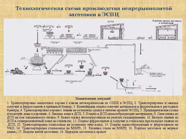ЭКОЛОГИЧЕСКИЕ ПРОБЛЕМЫ ПРОИЗВОДСТВА ЧЕРНЫХ МЕТАЛЛОВ, ОСОБЕННОСТИ МЕТАЛЛУРГИЧЕСКО