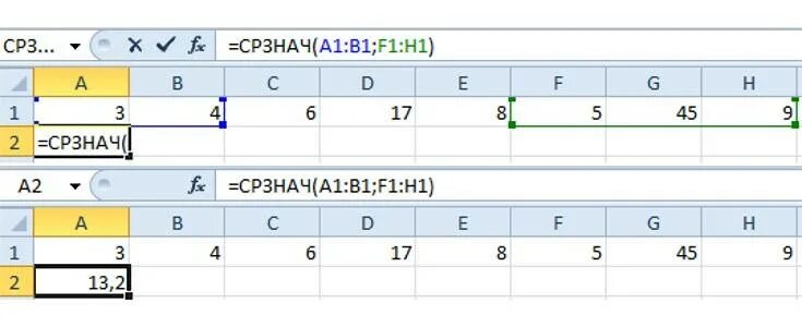 Функции сумм срзнач. СРЗНАЧ В excel. Среднее в экселе формула. Формула СРЗНАЧ В excel. Среднюю арифметическую взвешенную формула в эксель.