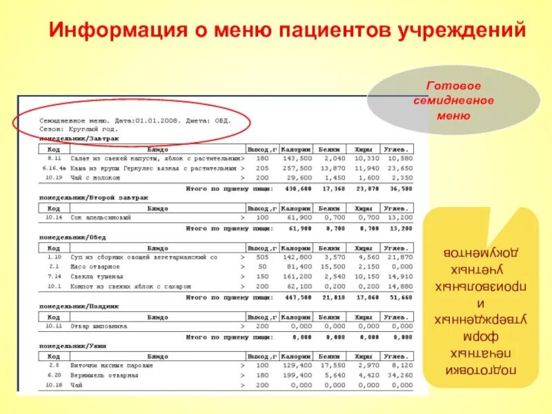 Питание в больнице меню. Меню раскладка суточного пищевого рациона. семидневное меню. семидневное меню для основных вариантов стандартных. меню раскладка в больнице.