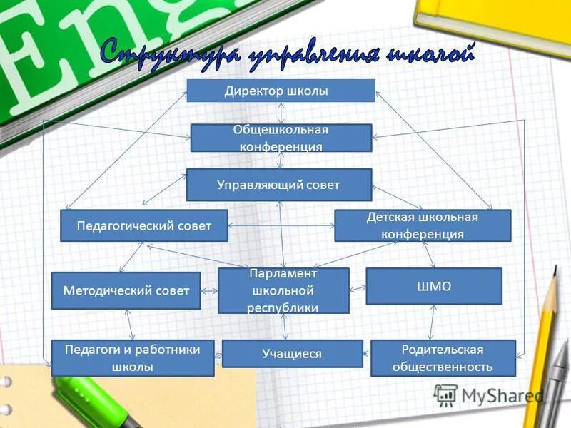 детская школьная республика