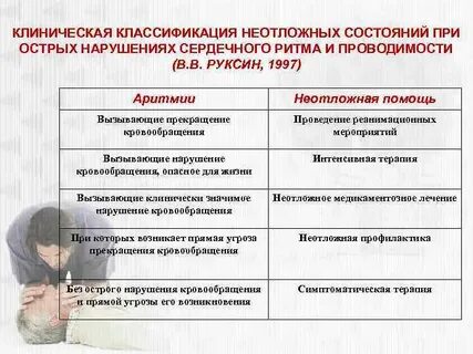 Острые нарушения ритма