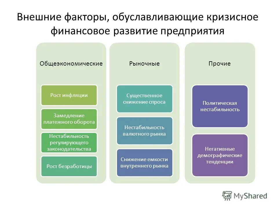 Цели банка россии по развитию финансовых технологий. Внешние факторы развития организации. Внешние и внутренние факторы развития предприятия. Внутренние факторы развития предприятия. Внешние и внутренние факторы развития организации.